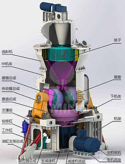 lm立式磨粉機配置-工藝系統